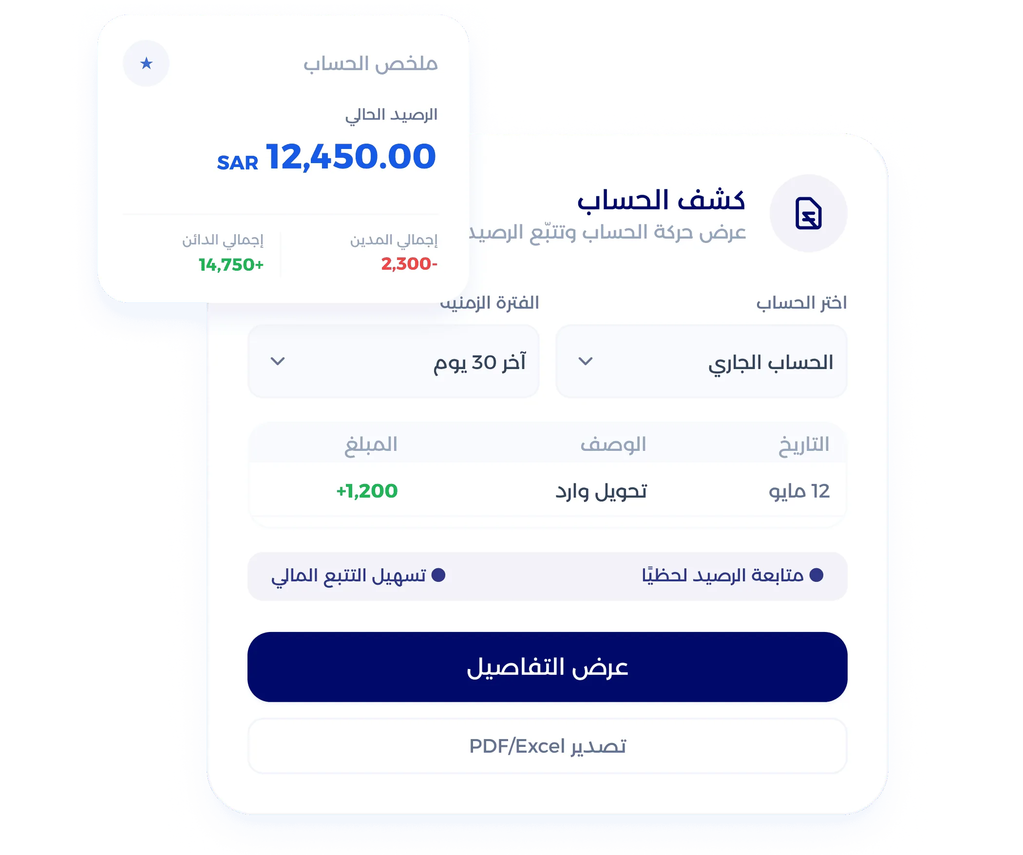 شاشة لوحة تحكم متكاملة لمؤشرات الأداء المالي