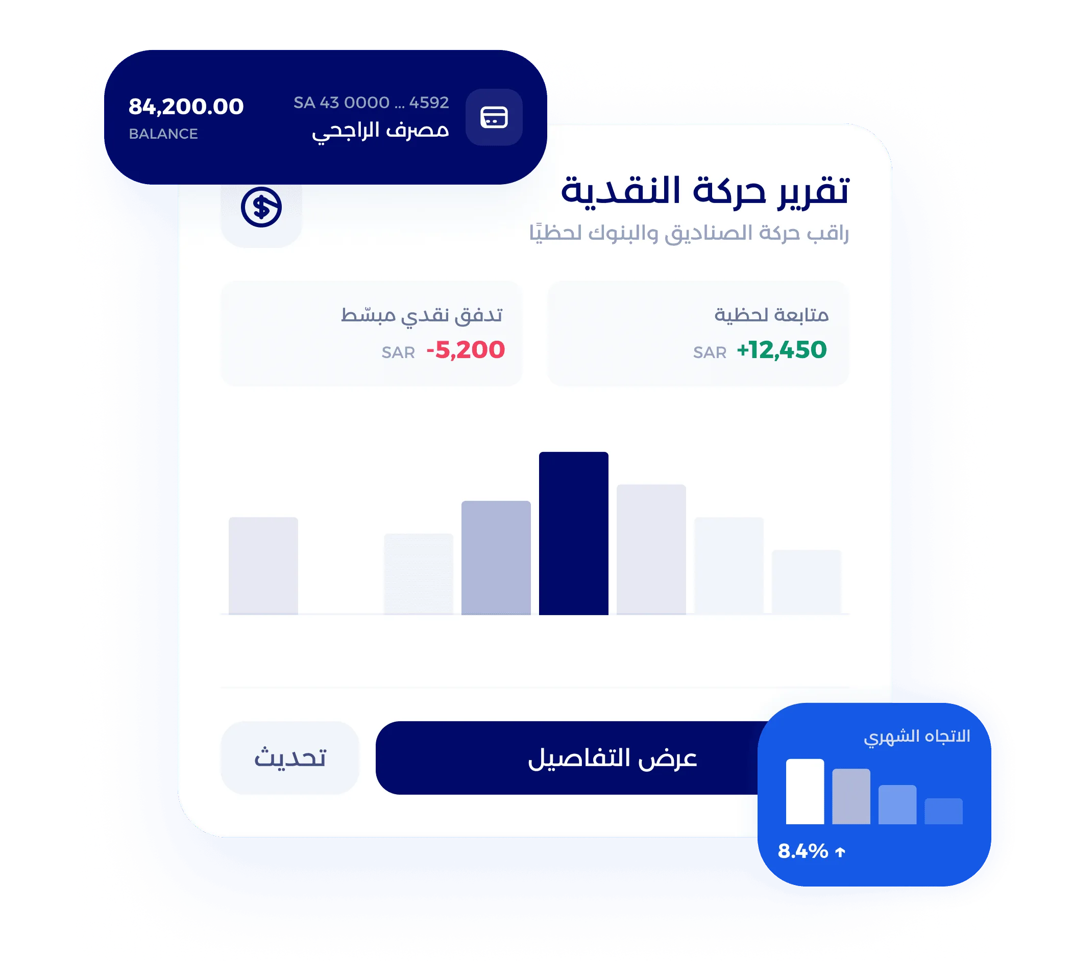 شاشة إدارة الموازنة والميزانية العامة
