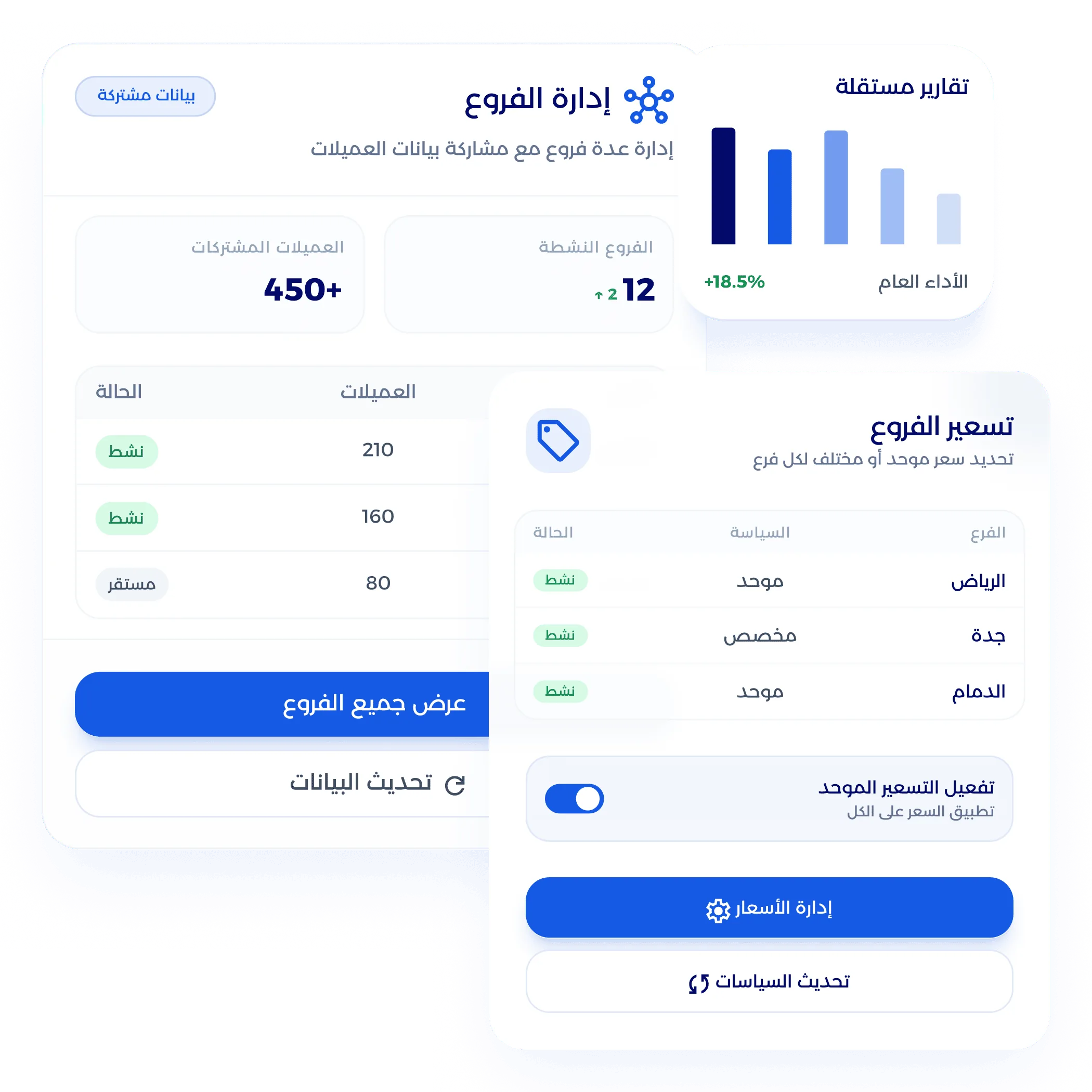 شاشة تقارير المبيعات وأداء محل العبايا
