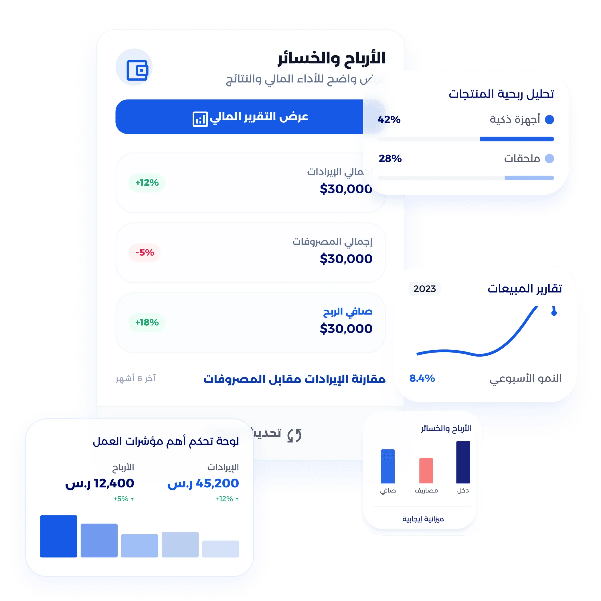 شاشة حملات واتساب للتسويق لمحلات العبايا