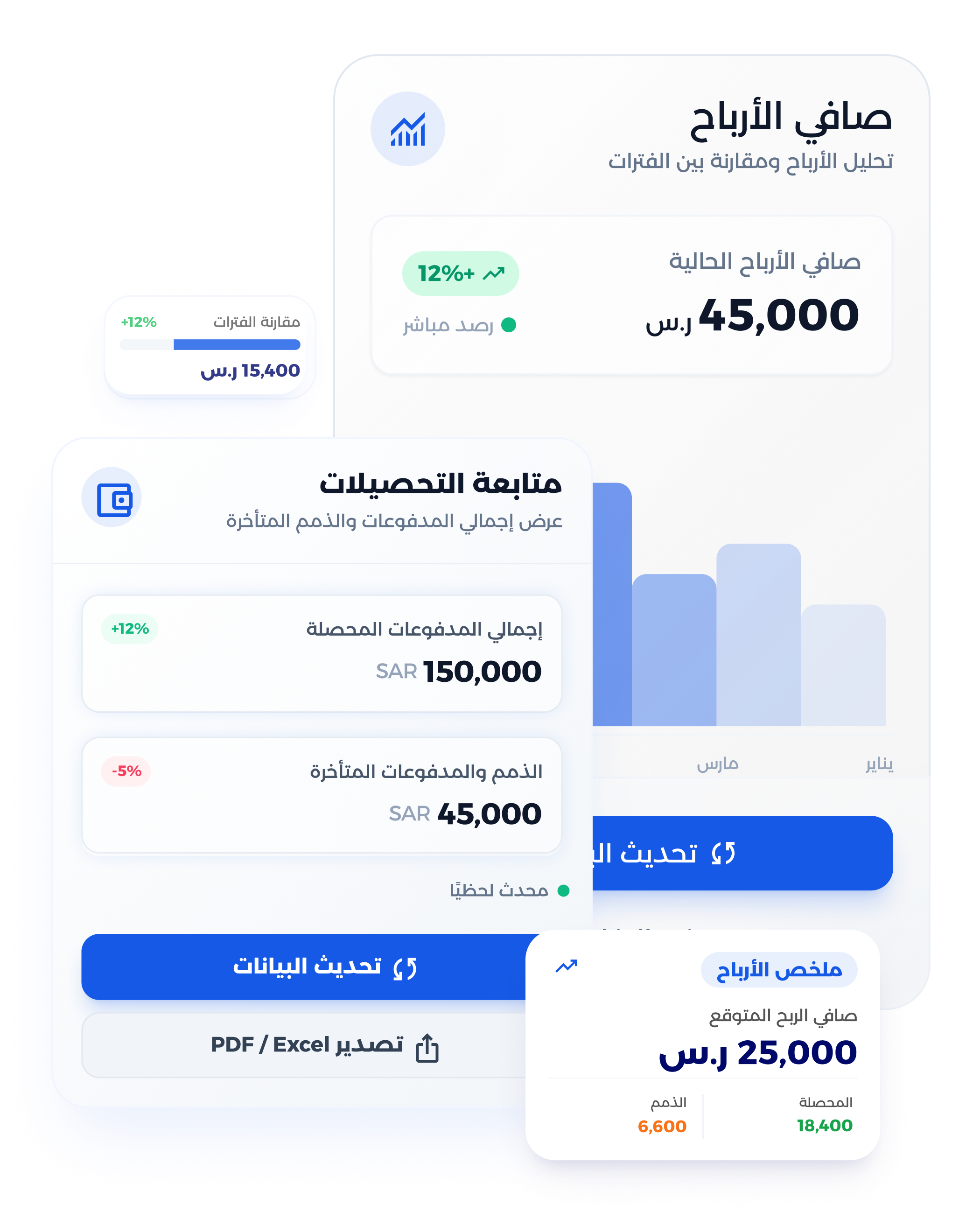 شاشة تقارير المبيعات وتحليلات الفواتير