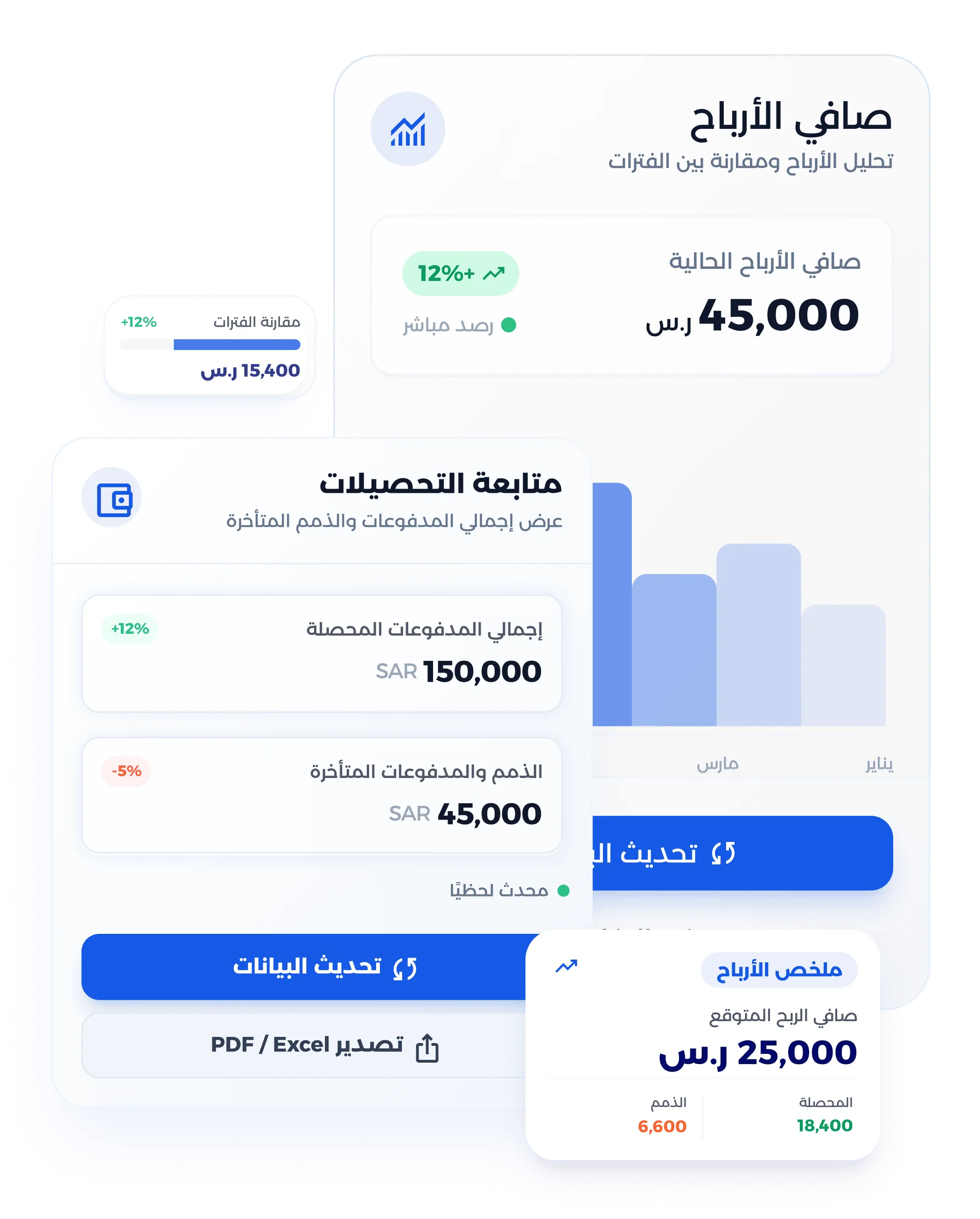 شاشة تقارير المبيعات وتحليلات الفواتير