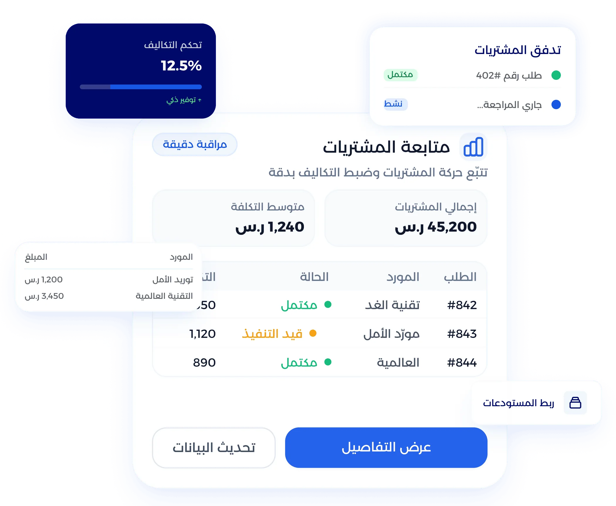 تقارير تحليل مصروفات الشراء وتقييم الموردين