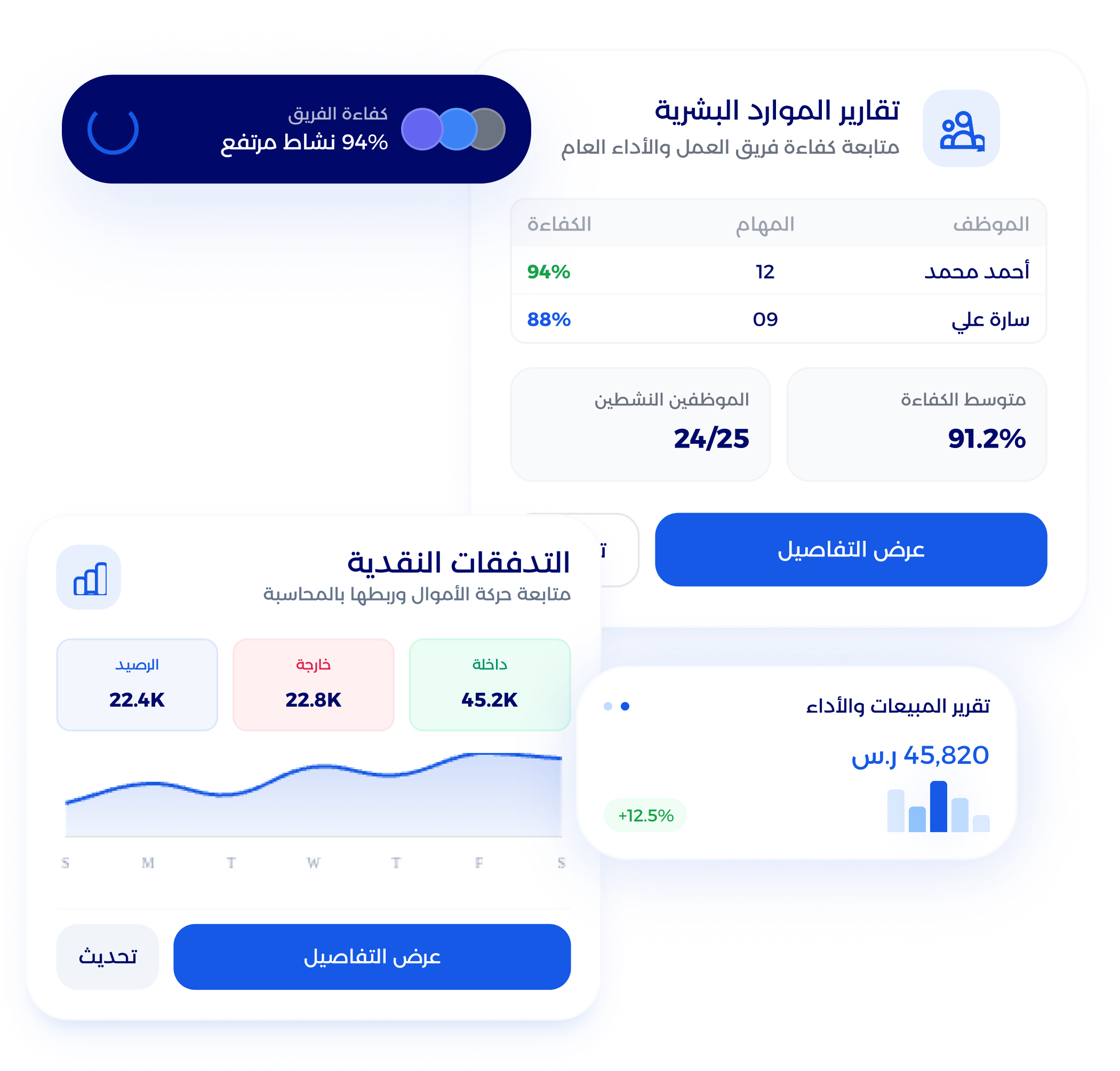 استخراج التقارير المالية الخاصة بقوائم الدخل والميزانية
