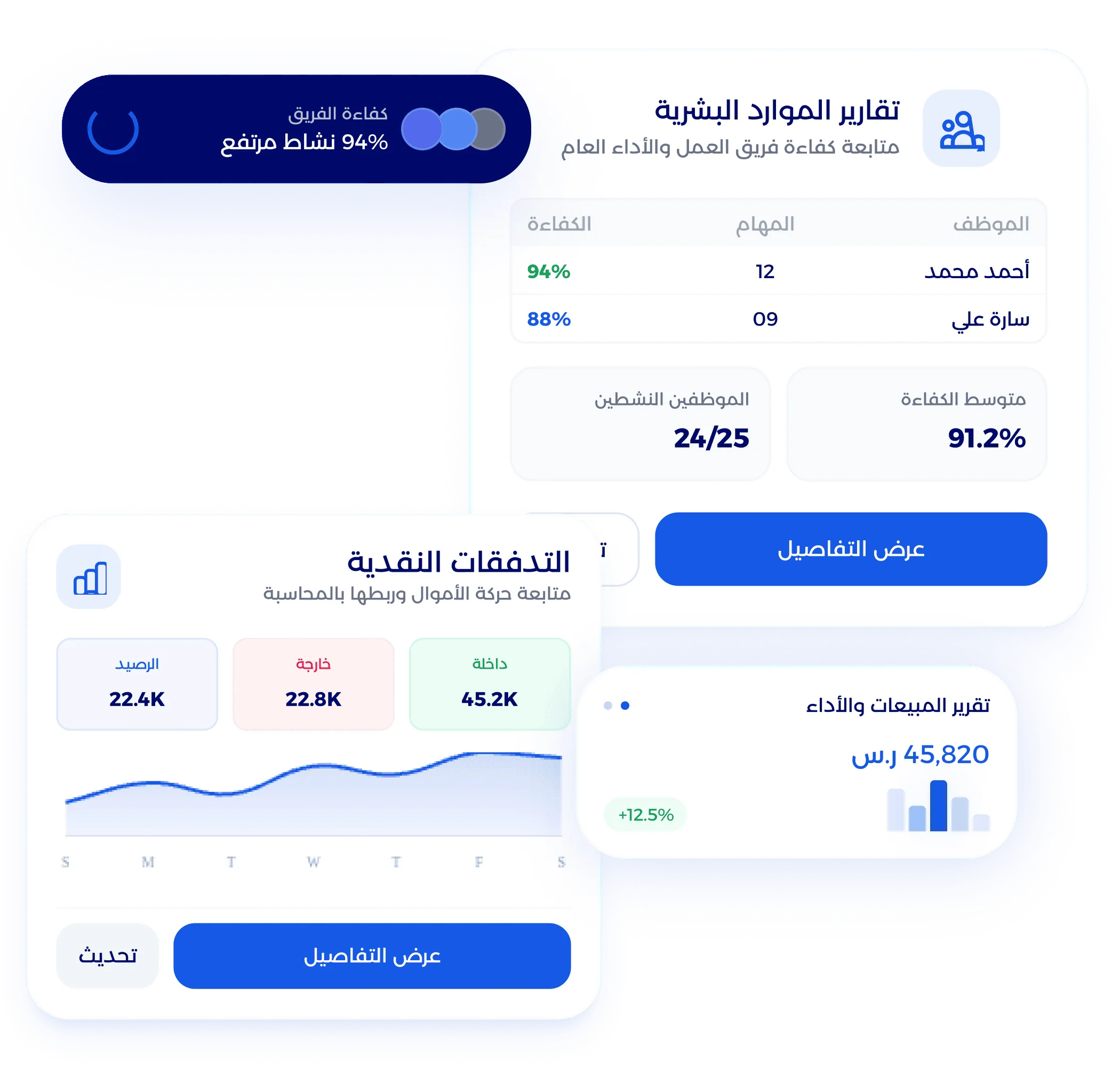 استخراج التقارير المالية الخاصة بقوائم الدخل والميزانية