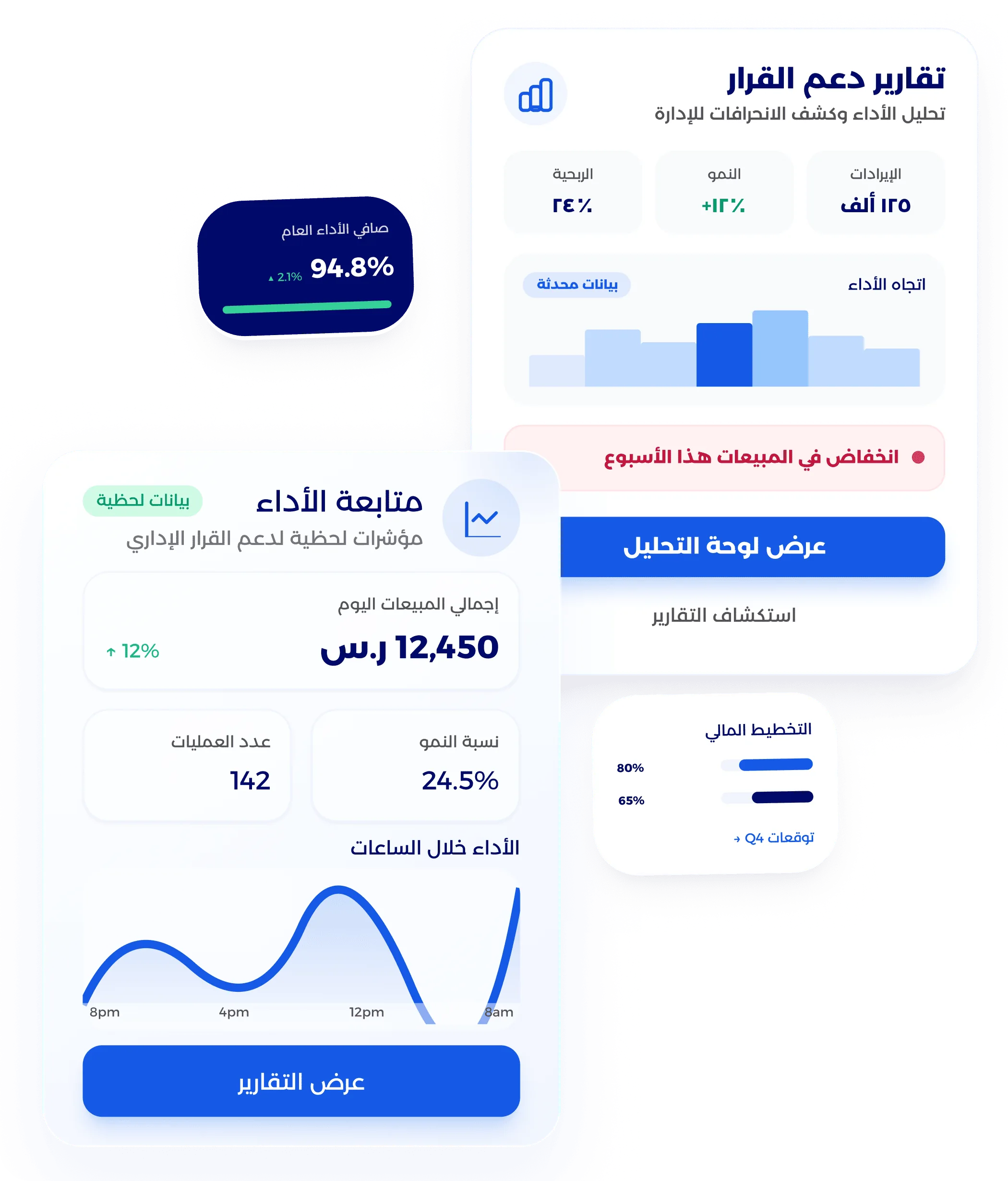 رسوم بيانية ومؤشرات دعم اتخاذ القرار القيادي